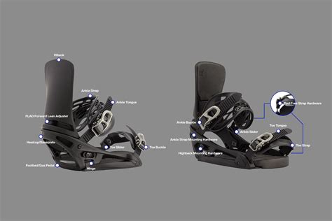 burton est snowboard bindings.